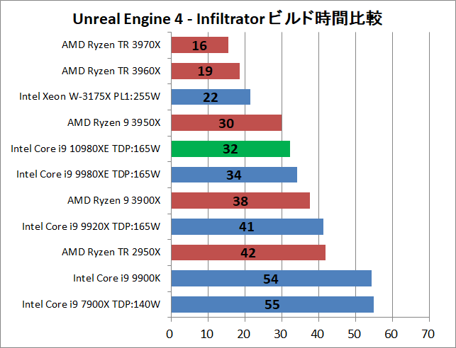 Intel Core i9 10980XE_ue_1_time