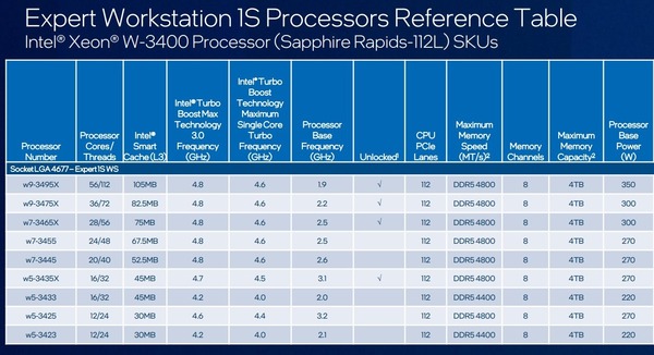Intel-Sapphire-Rapids-Xeon-W-3400_lineup
