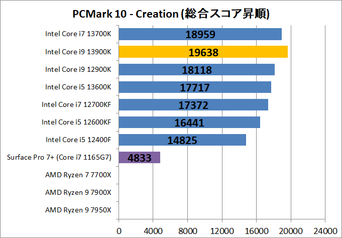 Intel Core i9 13900K_bench_PCM10_4