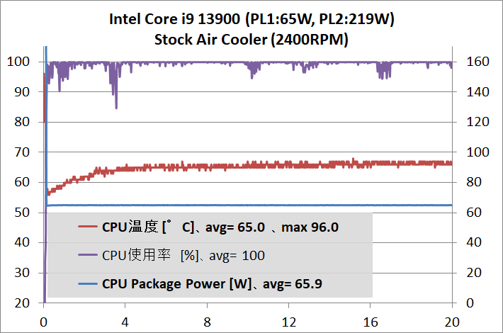 Intel Core i9 13900_temp_1_def_1