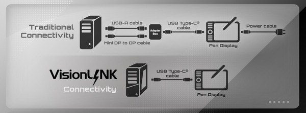 GIGABYTE VisionLink