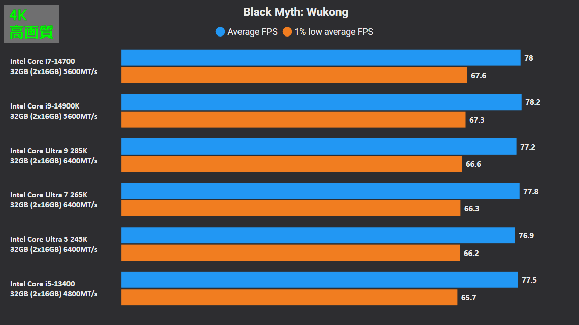 Black Myth Wukong_pc_bench_cpu_3840_bar