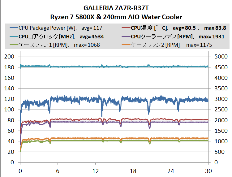 GALLERIA ZA7R-R37T_cpu-stress_temp_1