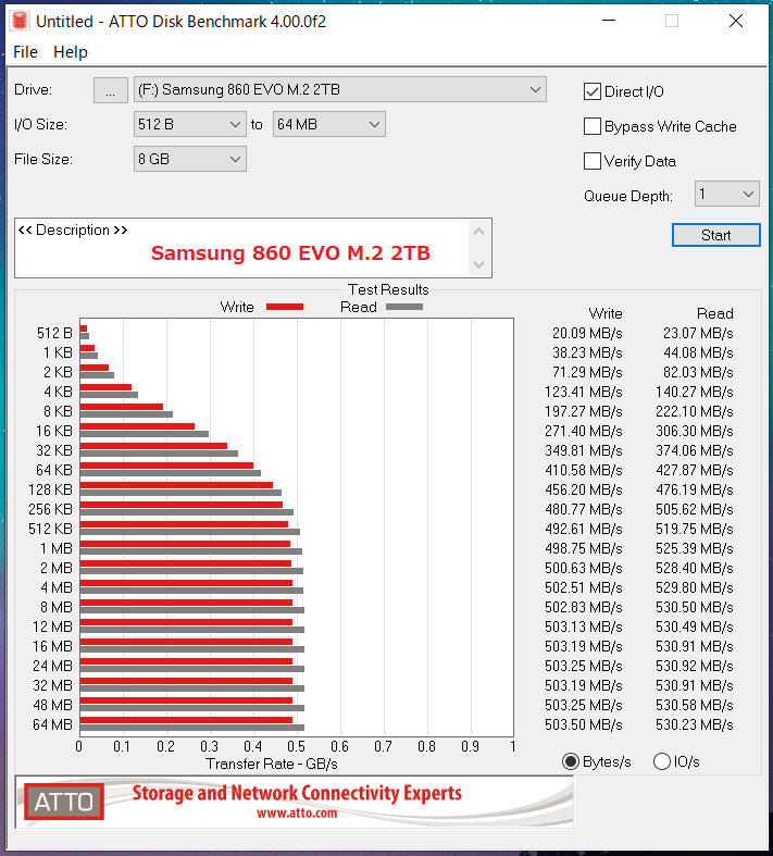 Samsung 860 EVO M.2 2TB_ATTO_QD1