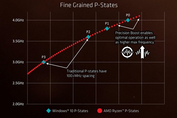 Ryzen P-State_1