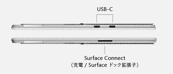 Surface Pro 9_IO-Port