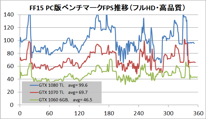 FF15bench_FPS