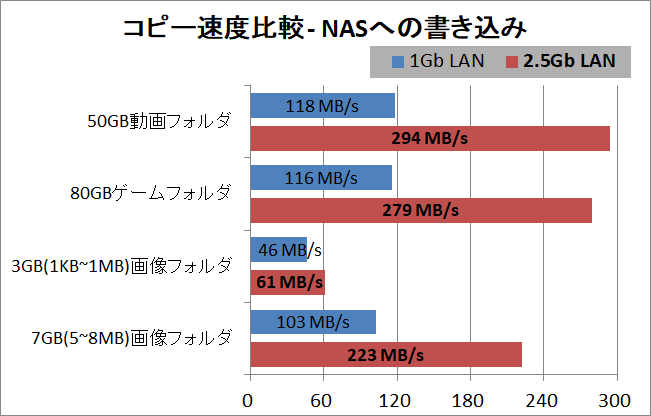 QNAP HS-264_copy-speed_2_Write