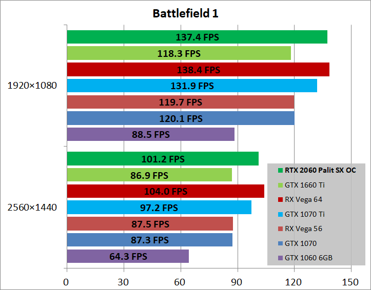 Palit GeForce RTX 2060 6GB StormX OC_game_bf1