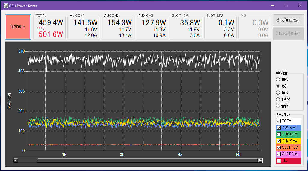ASUS ROG Strix GeForce RTX 4090 OC_power_cp