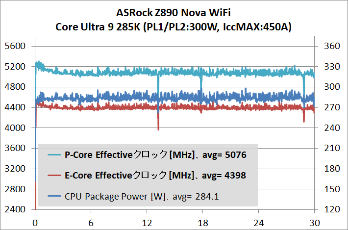 ASRock Z890 Nova WiFi_temp_1_285K_OC_2