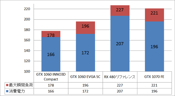 gtx1060inno3d_power