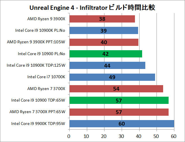 Intel Core i9 10900_ue_1_time