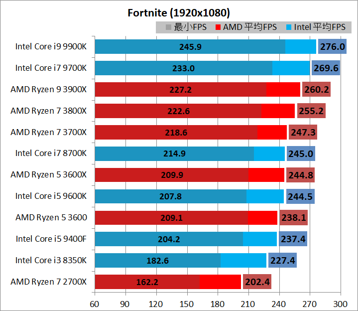 CPU_game_3_br240hz_fn