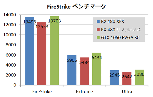 rx480xfx_power_fs