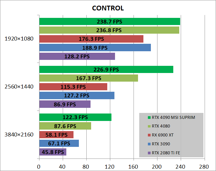 MSI GeForce RTX 4090 SUPRIM X 24G_game_cont