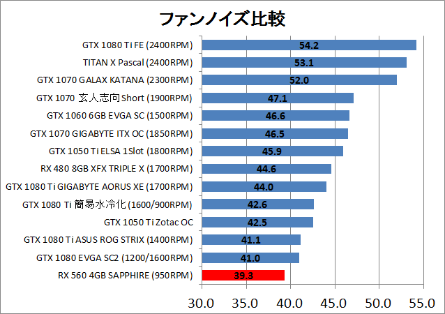 SAPPHIRE PULSE RADEON RX 560 4G_noise