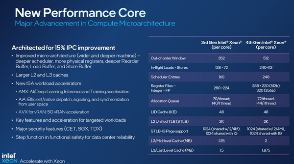 Intel-4th-Gen-Xeon_Core-Architecture