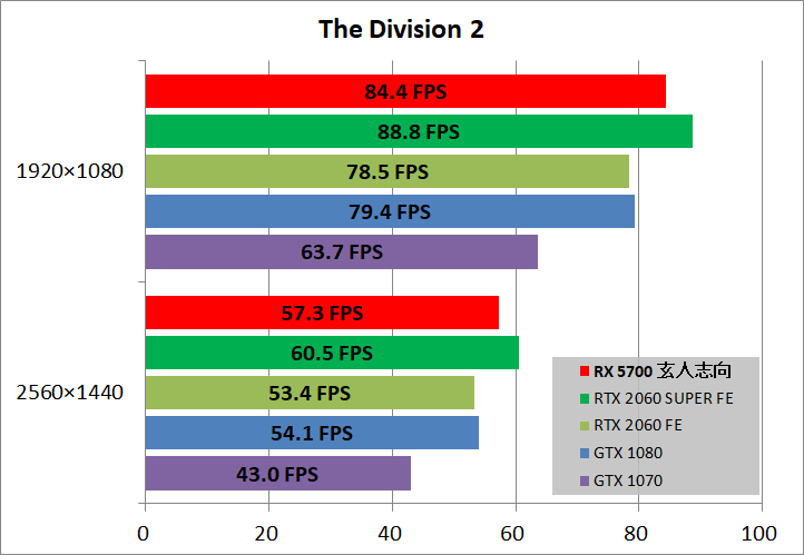 玄人志向 RD-RX5700-E8GB_DF_game_div22