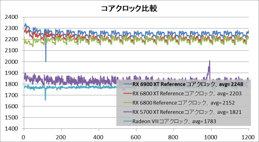 Radeon RX 6900 XT Reference_clock