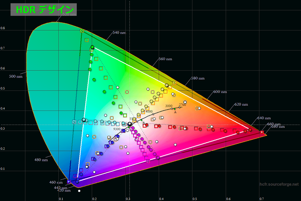 INNOCN 27M2U_CIE-Diagram_HDR-design