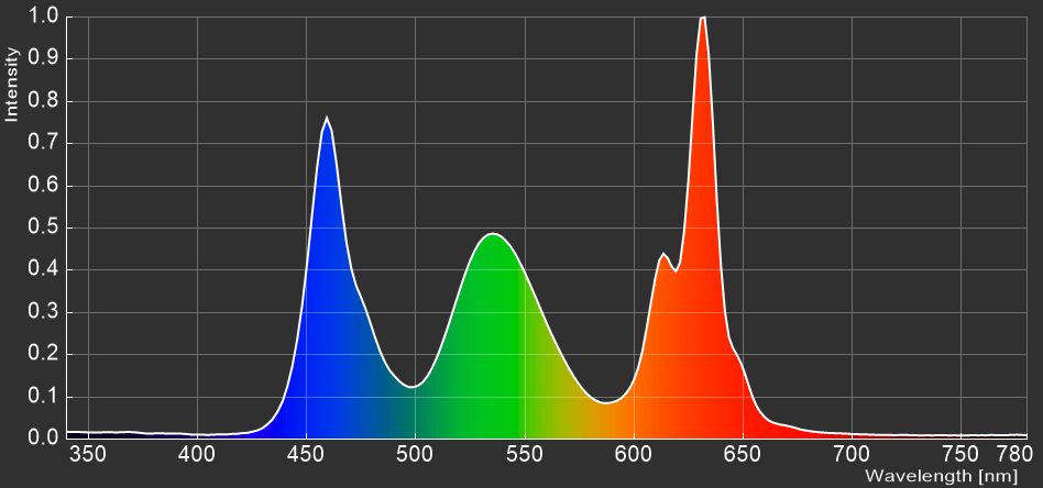 Dell G3223Q_spectrum