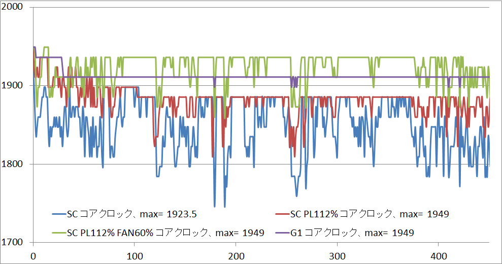 GTX1080 SC ACX3_clock_2