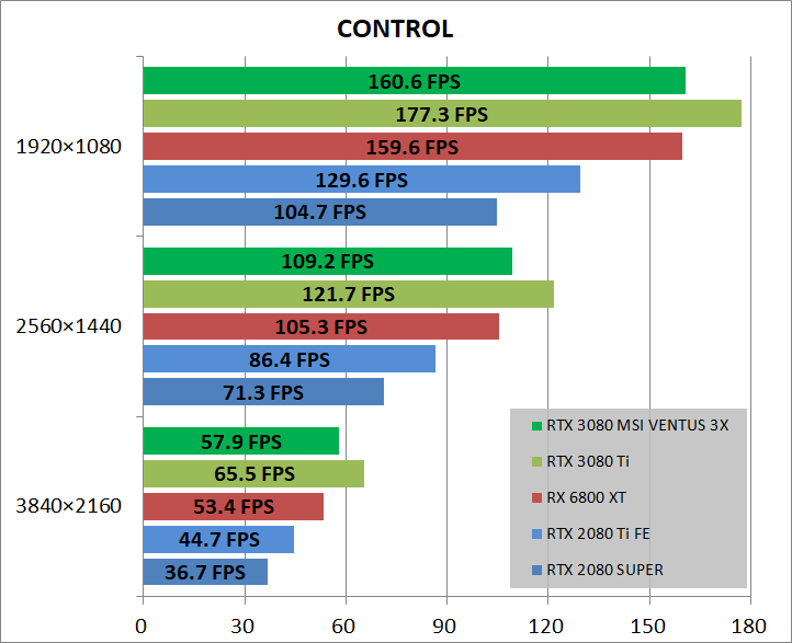 MSI GeForce RTX 3080 VENTUS 3X PLUS 10G OC LHR_game_cont