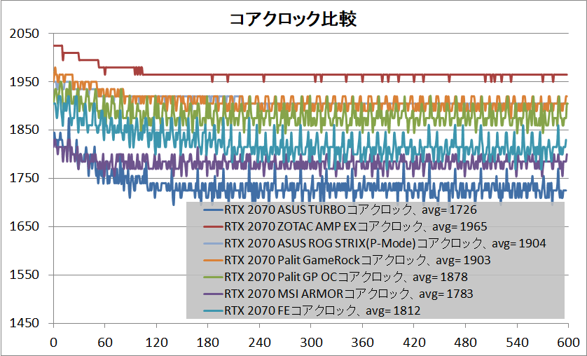 ASUS TURBO-RTX2070-8G_clock