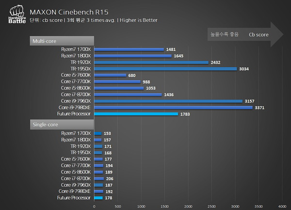 AMD-Ryzen-2000-CineBench