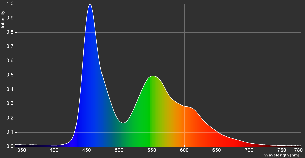 LG OLED CX 48_spectrum