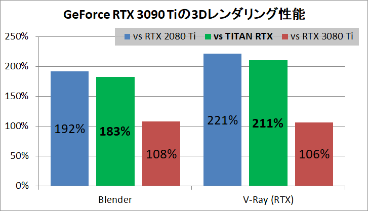 Gainward GeForce RTX 3090 Ti Phantom_vs-TITAN_3Drender