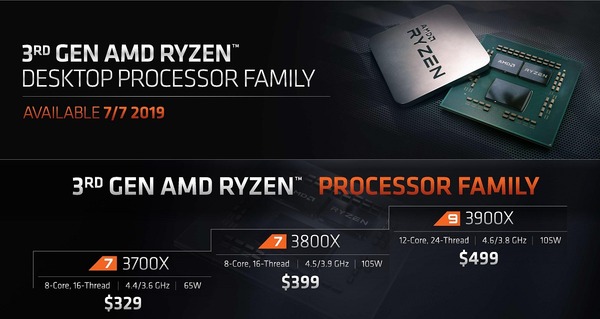 AMD Ryzen 3Gen