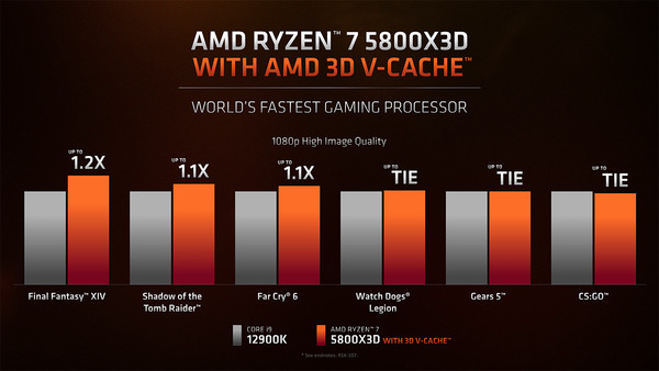 AMD Ryzen 7 5800X3D_performance_vs-5900X