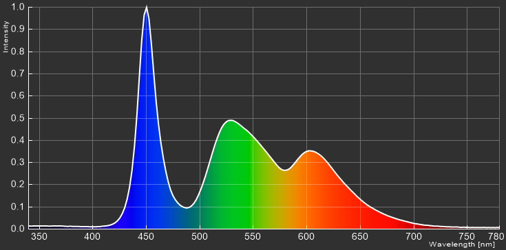ASUS ROG Swift 360Hz PG259QN_spectrum_1