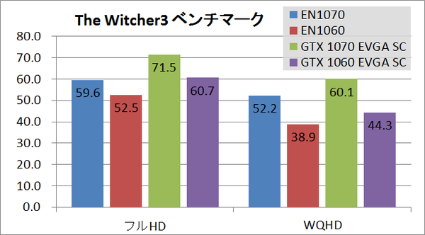 ZBOX10_game__wit3