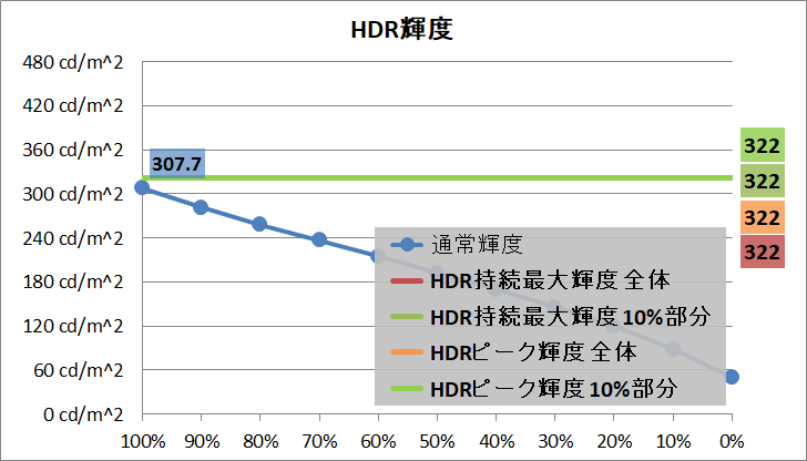 BenQ EW2880U_brightness_hdr
