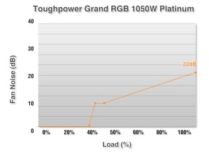 Toughpower Grand RGB 1050W Platinum_szf