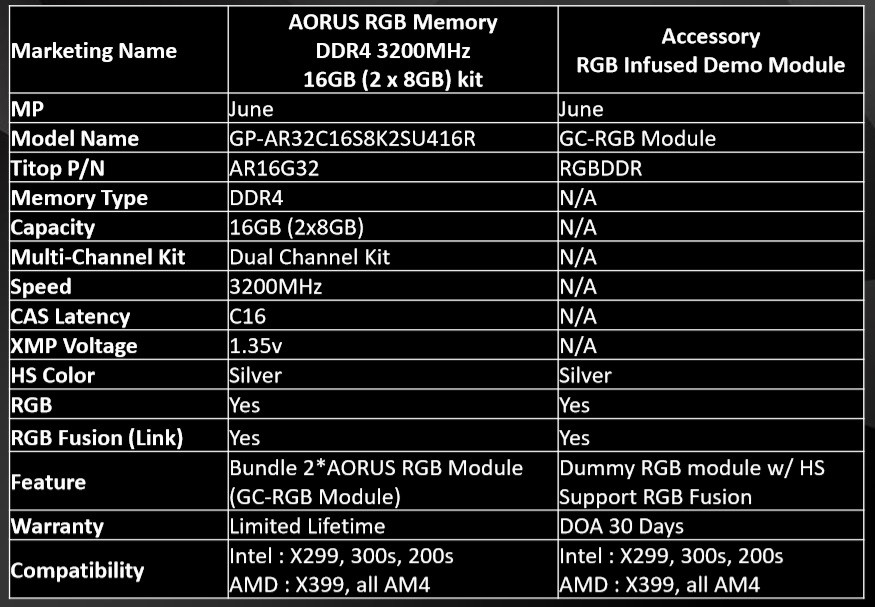 GIGABYTE AORUS RGB Memory_Spec