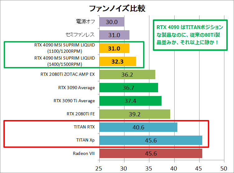 MSI GeForce RTX 4090 SUPRIM LIQUID X 24G_vs-TITAN_noise