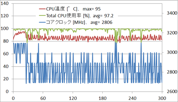 msi_sp_cpu