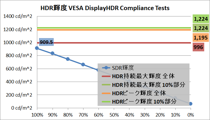 Xiaomi G Pro 27i_HDR_brightness_1a_VESA