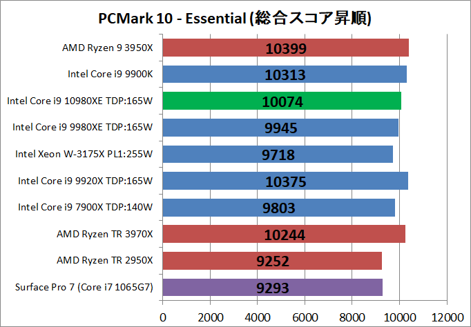 Intel Core i9 10980XE_bench_PCM10_2