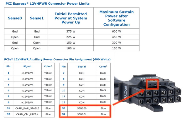 12VHPWR_Power Limit