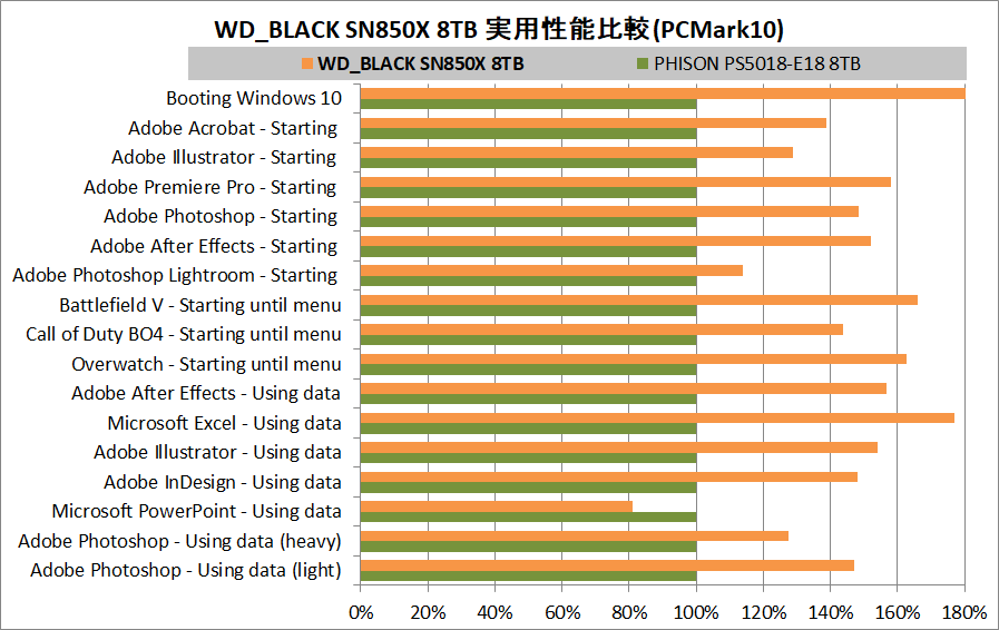WD_BLACK SN850X 8TB_PCM10_5_vs1