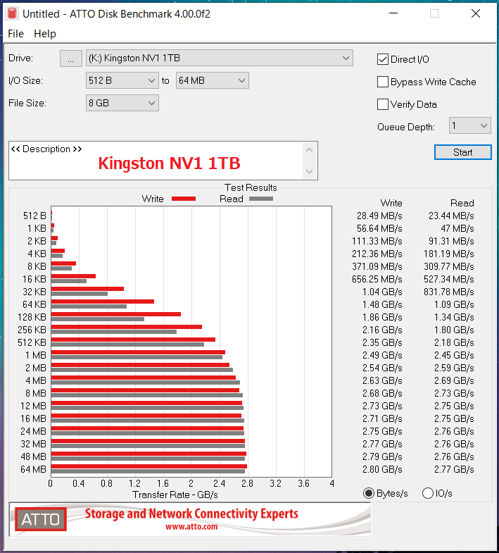 Kingston NV1 1TB_ATTO_QD1