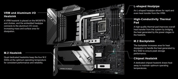 ASUS ROG MAXIMUS XIII HERO_cooler
