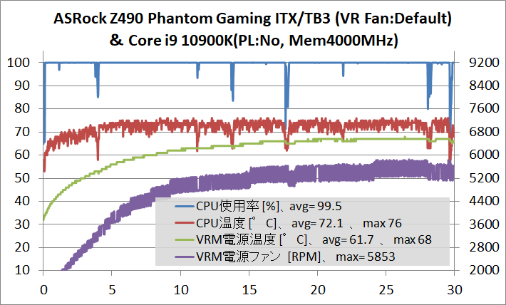 ASRock Z490 Phantom Gaming ITX_TB3_stress test_10900K-Pl-No