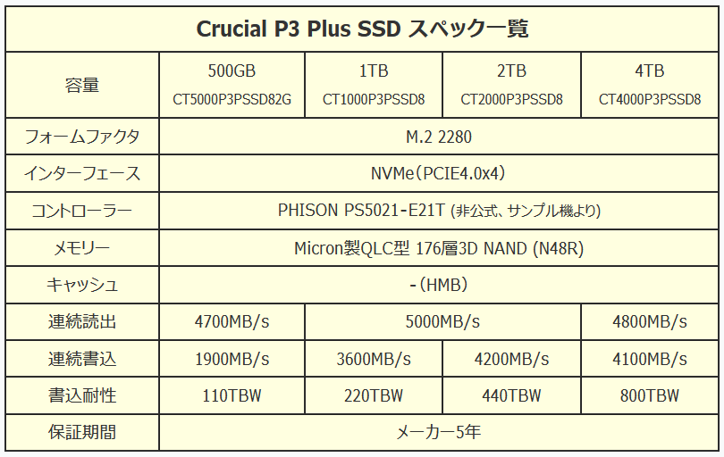 Crucial P3 Plus SSD_spec