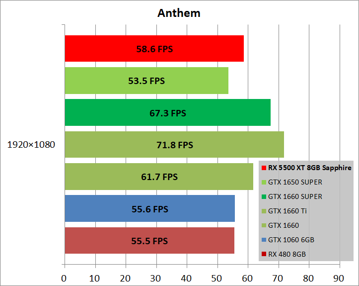 SAPPHIRE PULSE Radeon RX 5500 XT_game_ant